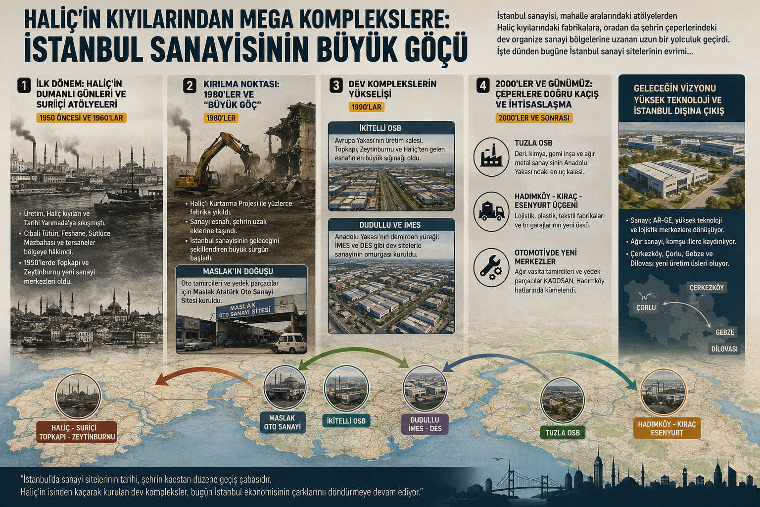 HALİÇ'İN KIYILARINDAN MEGA KOMPLEKSLERE: İSTANBUL SANAYİSİNİN BÜYÜK GÖÇÜ